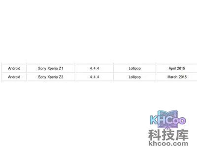 索尼Xperia Z3升级安卓5.0时间曝光时间