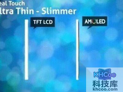 迈向3D世界：LCD