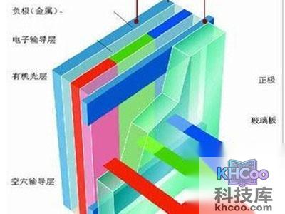 整体最出色：Super AMOLED