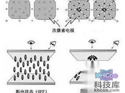家电液晶技术：IPS
