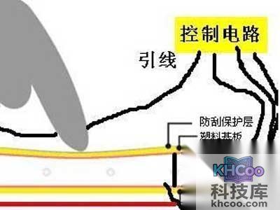 电阻屏和电容屏的区别