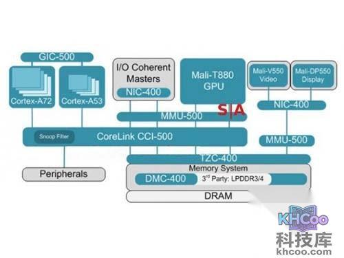 ARM处理器是什么