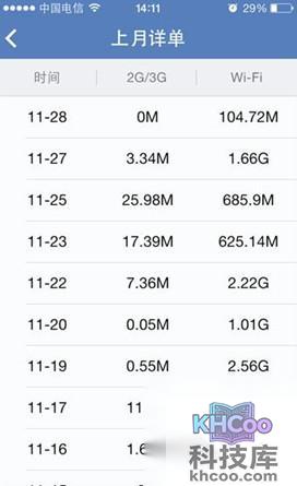 苹果手机流量怎么监控