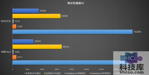 麒麟710F处理器怎么样