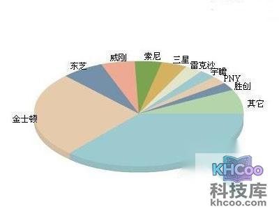 手机内存卡什么牌子好