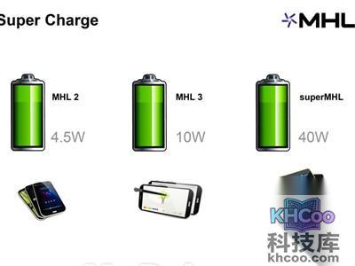 superMHL接口诞生