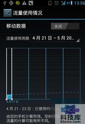 手机流量怎么算