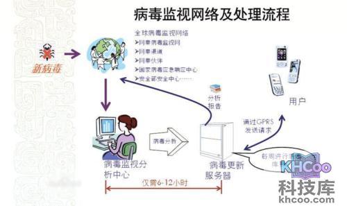 手机杀毒是什么