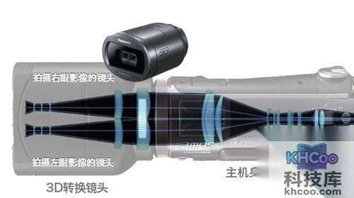 3D镜头工作原理