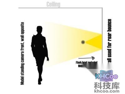 也可尝试下图这种布光方式