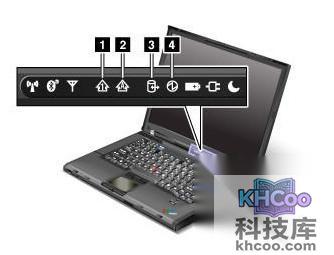 ThinkPad系统状态指示灯有什么功能