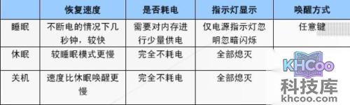 华硕S200E系列Windows Vista的睡眠