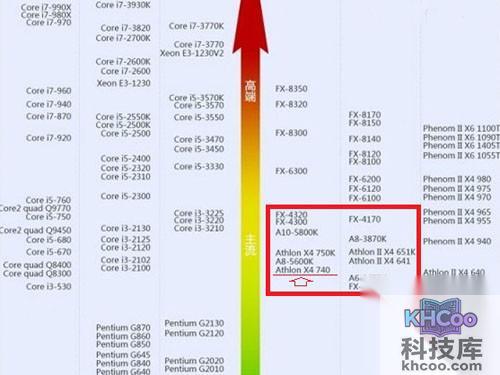 AMD X4 740怎么样？X4 740配什么主板