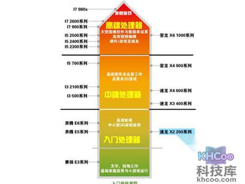 电脑cpu怎么看？怎么看cpu好坏？