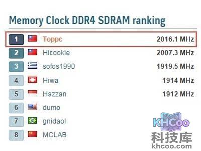 ddr4速度太快了