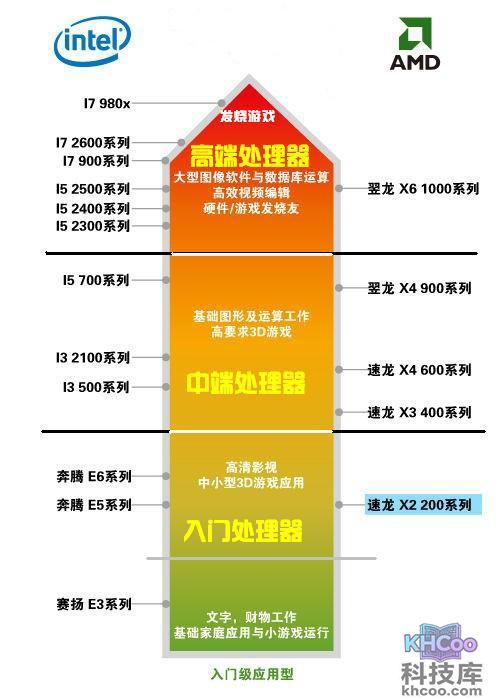 电脑CPU怎么查看