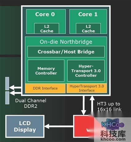 二级缓存是什么
