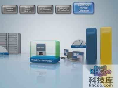 虚拟化技术特点