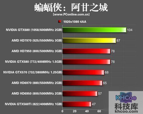 NVIDIA GTX680显卡