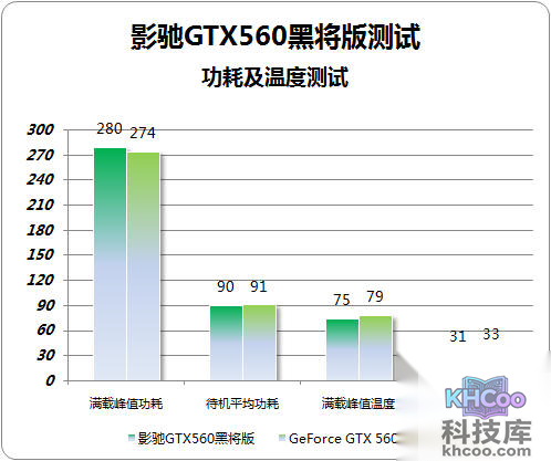 影驰GTX560黑将电源