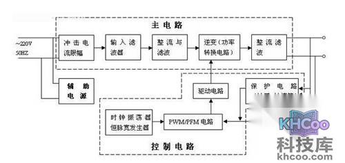 开关电源由什么组成1