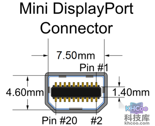 什么是Mini DisPlayport