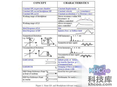 耳机和音箱的一些基本概念的阐述和对比