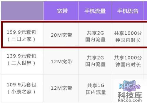 联通宽带怎么样