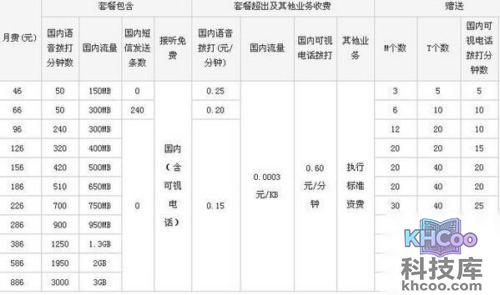 联通宽带怎么样