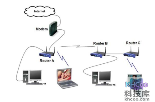 路由器和猫的区别