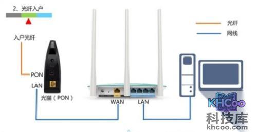 路由器wan口未连接