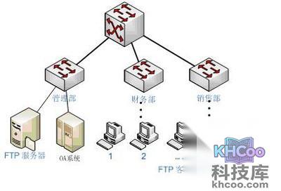 ftp服务器是什么