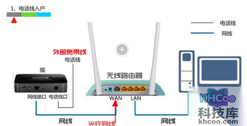 水星路由器怎么样?