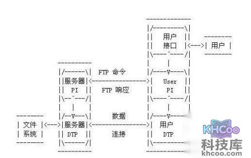 ftp服务器是什么