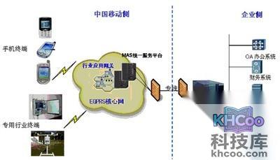 代理服务器是什么