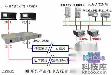 外接主机通道是什么