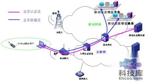 【wlan】无线局域网拓扑结构概述