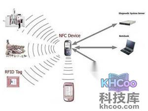 nfc传输怎么使用