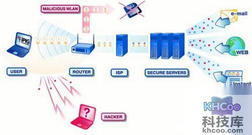 WIFI和WLAN的区别是什么