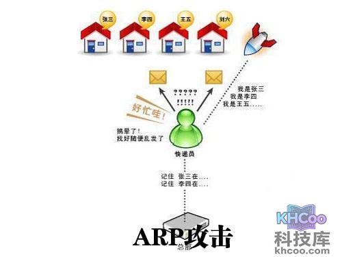 如何解决无线网络故障5