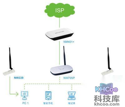 磊科NW339怎么样