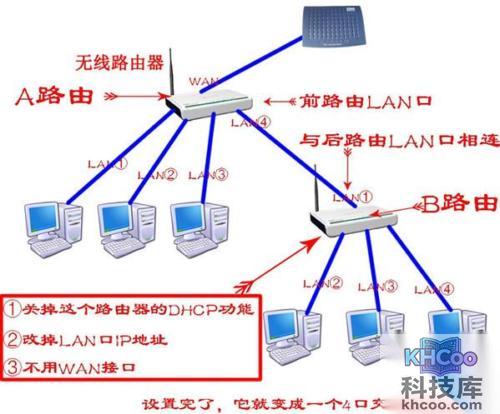 路由器当交换机