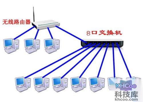 路由器当交换机