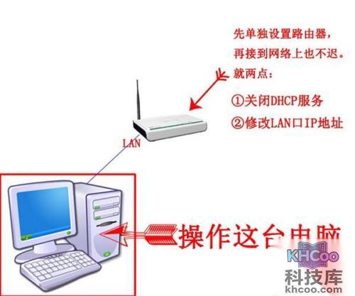 路由器当交换机
