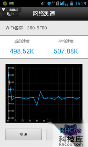 A点是近距离测试，信号情况如下