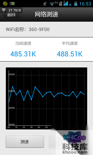 C点信号情况如下
