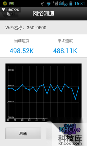 D点信号情况如下