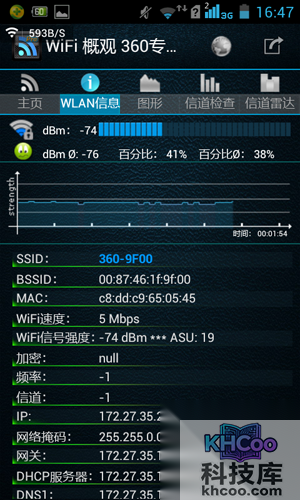 C点信号情况如下
