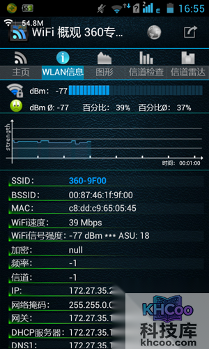 D点信号情况如下