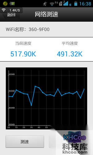 E点信号情况如下